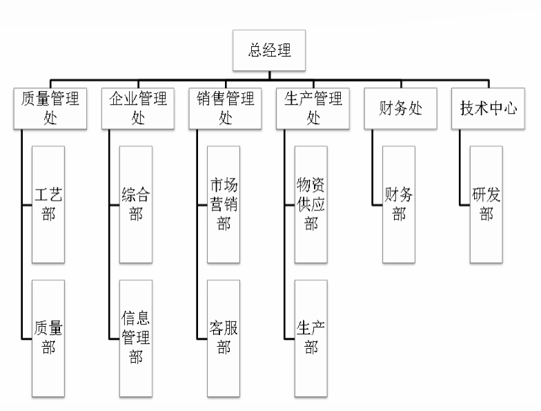 西安西容公司组织架构.png