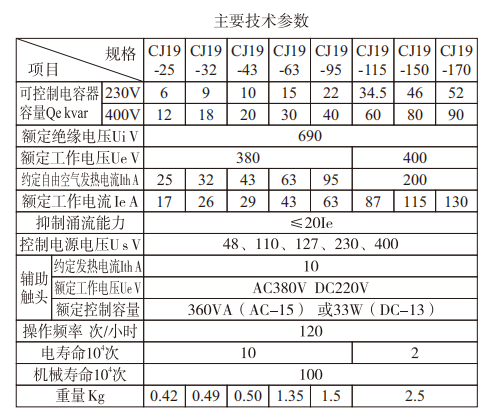西安西容接触器技术参数.png